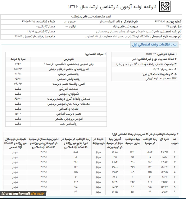 کسب رتبه های زیر 100 کنکور  سراسری کارشناسی ارشد توسط دانشجو معلمان پردیس های دانشگاه فرهنگیان خراسان شمالی 2