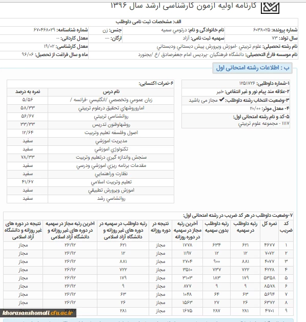 کسب رتبه های زیر 100 کنکور  سراسری کارشناسی ارشد توسط دانشجو معلمان پردیس های دانشگاه فرهنگیان خراسان شمالی 4