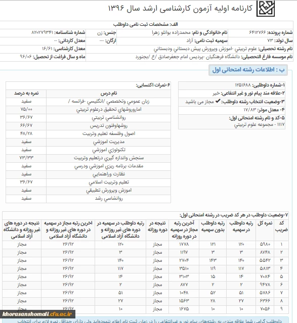 کسب رتبه های زیر 100 کنکور  سراسری کارشناسی ارشد توسط دانشجو معلمان پردیس های دانشگاه فرهنگیان خراسان شمالی 5