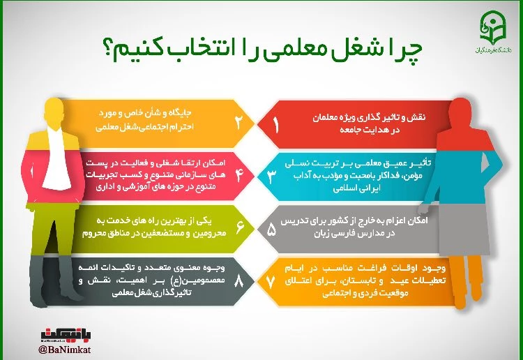 قابل توجه داوطلبان آزمون سراسری 1397 6