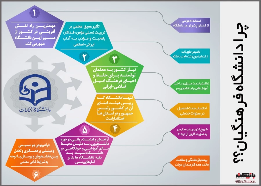 قابل توجه داوطلبان آزمون سراسری 1397 5