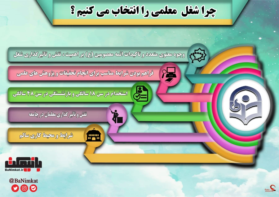 قابل توجه داوطلبان آزمون سراسری 1397 7