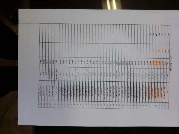 کسب مقام اول رشته آمادگی جسمانی دانشجویان پسر پردیس امام محمد باقر(ع)در دومین جشنواره مسابقات کشوری ورزش های همگانی به میزبانی تهران 2