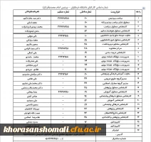 شماره های تماس  دانشگاه  2