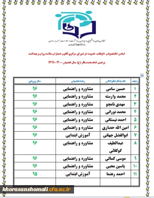 برگزاری انتخابات کانون  دانشجویی همیاران بهداشت و سلامت جسم و روان