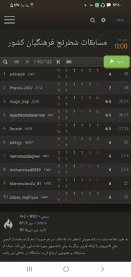 قهرمان المپیاد ورزشی در رشته شطرنج توسط دانشجو معلم پردیس امام محمد باقر(ع) 2