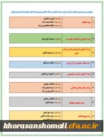 منتخبین استانی سی ودومین جشنواره قرآن وعترت رشته معارفی پردیس امام جعفر صادق (ع) 2