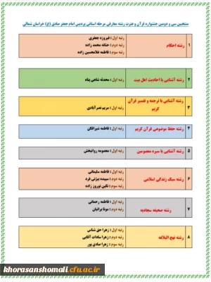 منتخبین استانی سی ودومین جشنواره قرآن وعترت رشته معارفی پردیس امام جعفر صادق (ع)