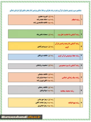 منتخبین استانی سی ودومین جشنواره قرآن وعترت رشته معارفی پردیس امام جعفر صادق (ع)