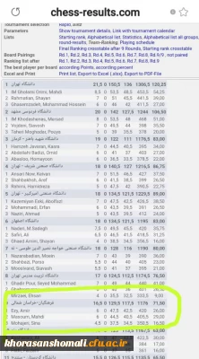 گزارش از روند اعزام به مسابقات ورزشی  همگانی واحد پسران 