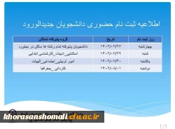 فهرست مدارک مورد نیاز جهت ثبت نام حضوری  و زمان مراجعه حضوری در پردیس امام جعفر صادقع(خواهران) 2