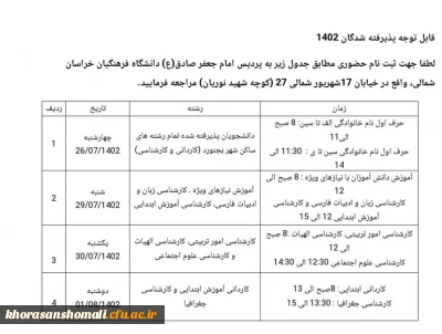 فهرست مدارک مورد نیاز جهت ثبت نام حضوری  و زمان مراجعه حضوری در پردیس امام جعفر صادقع(خواهران)