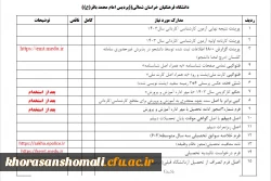 زمان ثبت نام حضوری پذیرفته شدگان مهر ماه 1404 پردیس امام محمدباقر علیه السلام (برادران) خراسان شمالی 2